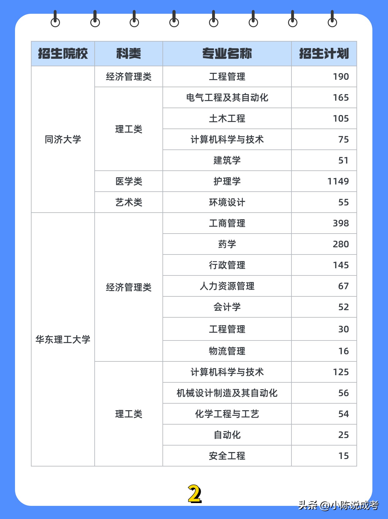 2023年上海专升本通过率怎么样,2022年上海成考专升本