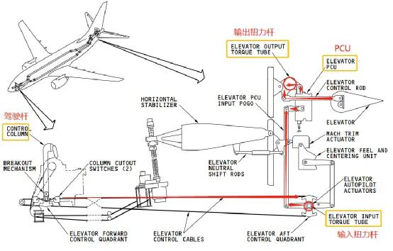 最新mu5735航班失事前情况公布,mu5735航班坠毁事故最新视频