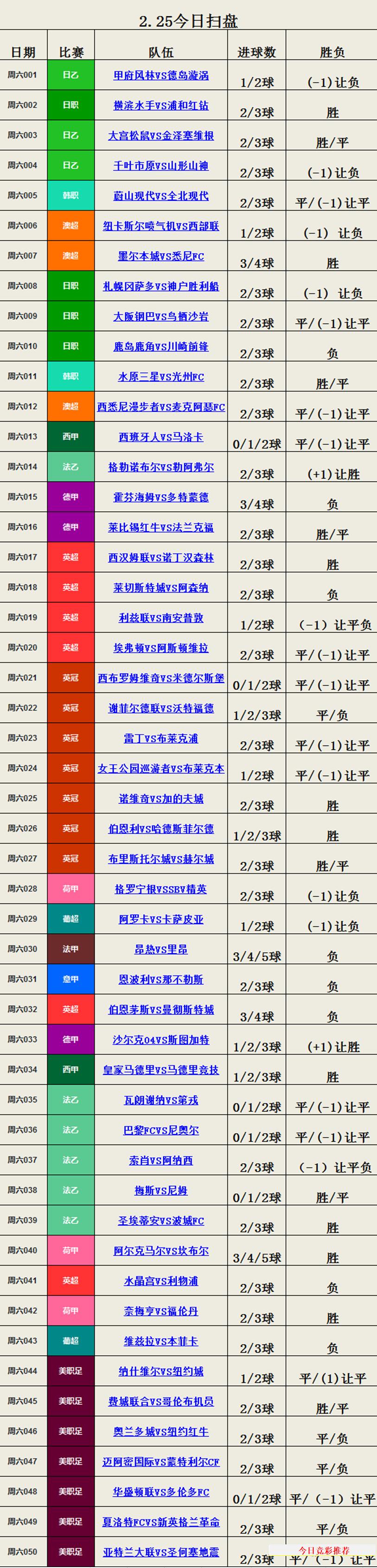 今日竞彩欧赔分析,竞彩今日提点