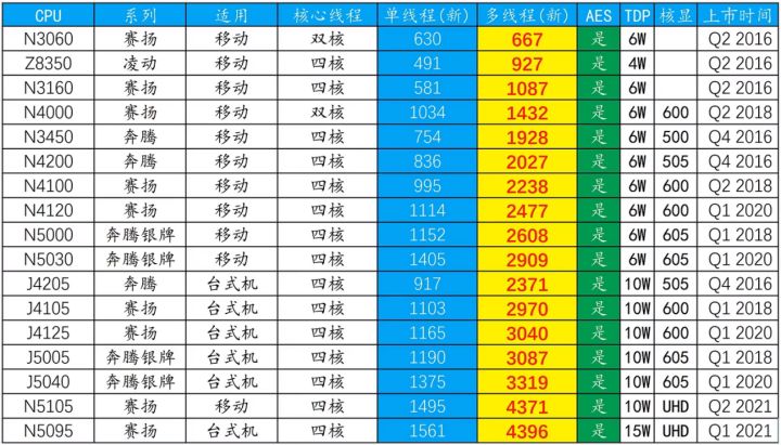 宁美迷你电脑cr80怎么样,宁美cr80和cr160