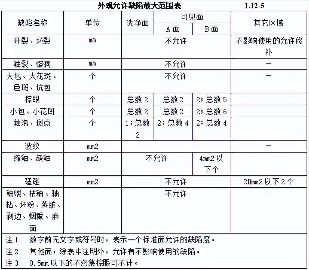 机电安装工程材料进场如何验收,建筑电气工程施工质量验收讲解