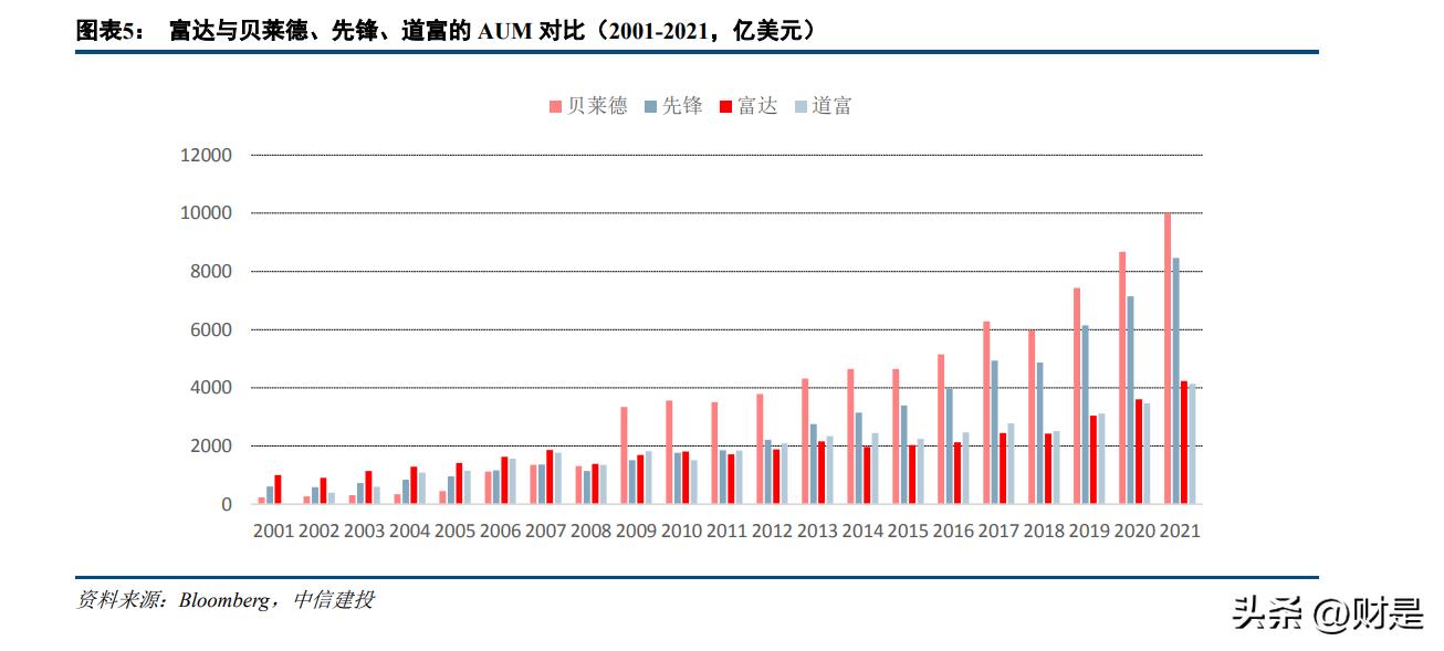 富达投资集团简介,富达基金投资了哪些项目