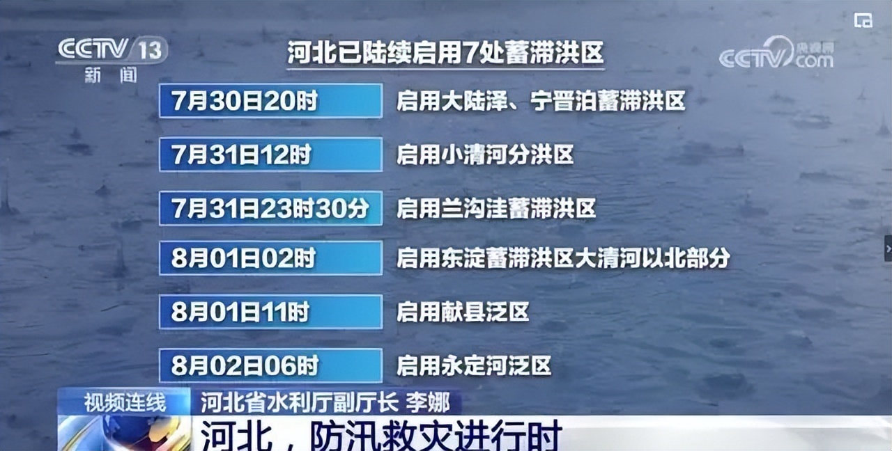 为什么涿州成为县级市,为什么是涿州不是固安