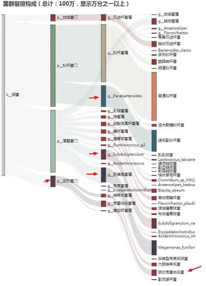 营养不良发育迟缓怎么办,宝宝发育迟缓营养不良不开口说话