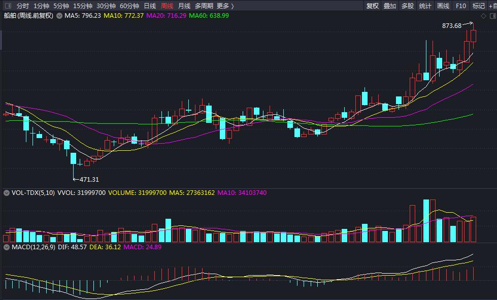 怎么预测股市下一个板块热点行情,中国股市上涨信号图片解析