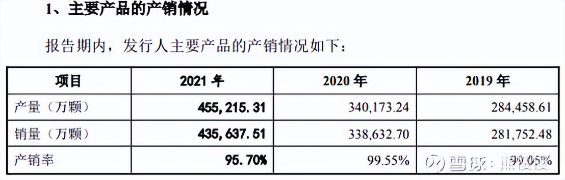 新股申购华纬科技,新股晶科申购