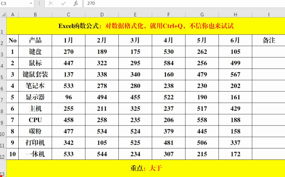 文档格式化快捷键ctrl加什么,对数据列表进行格式化