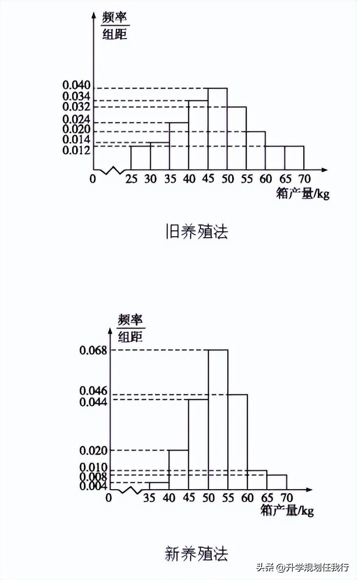 高考九科难度排行榜,高考九科有哪些