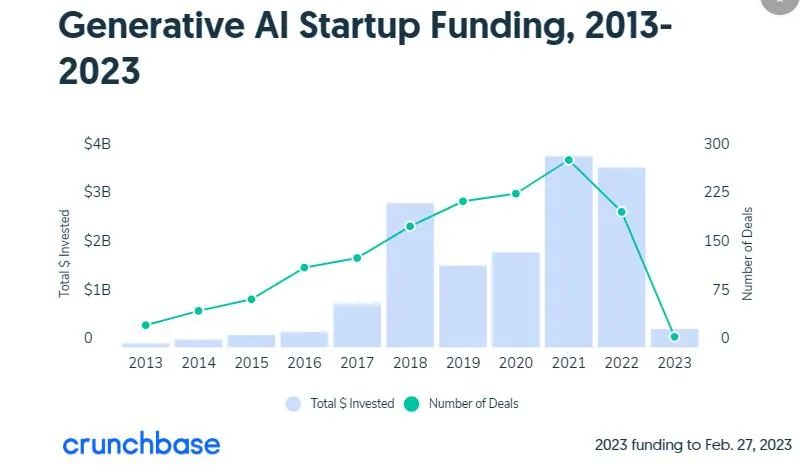 aigc怎么生成视频,aigc生成策略