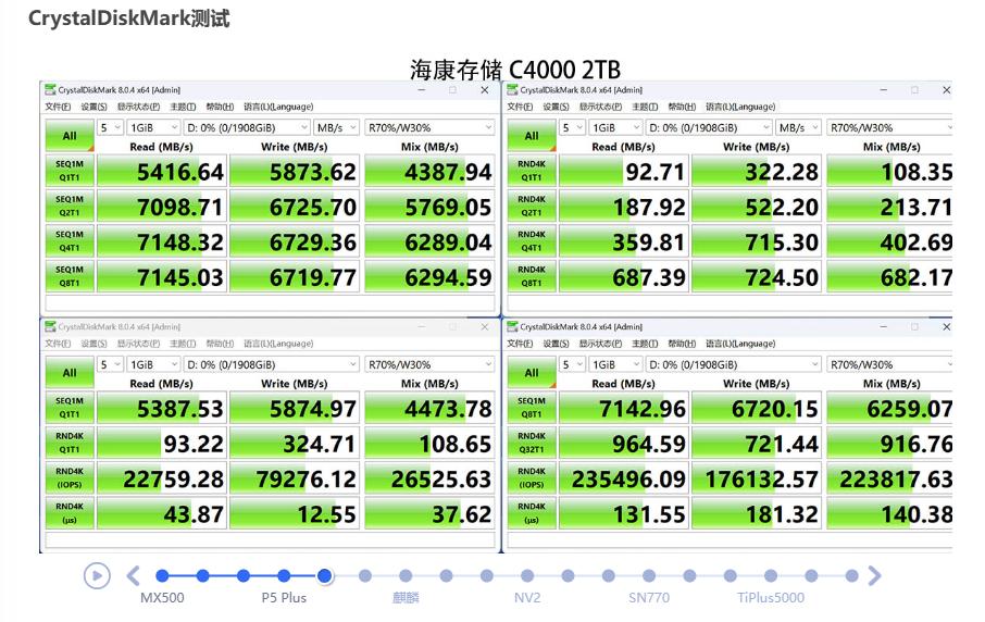 大容量ssd固态硬盘横向测评,2.5寸ssd固态硬盘评测