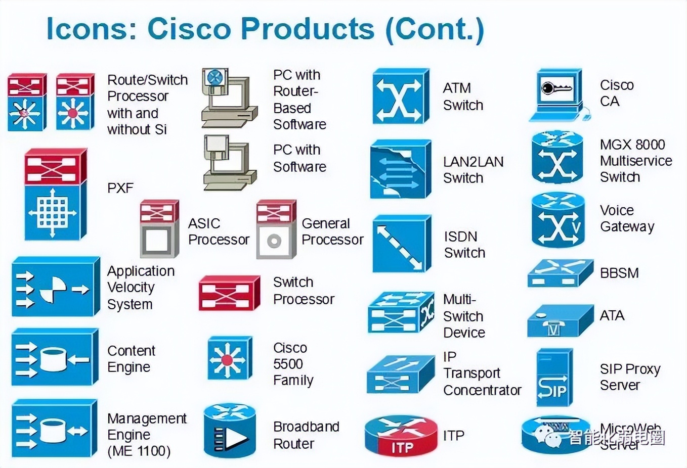 visio电力网络拓扑图怎么画,如何visio绘制监控网络拓扑图