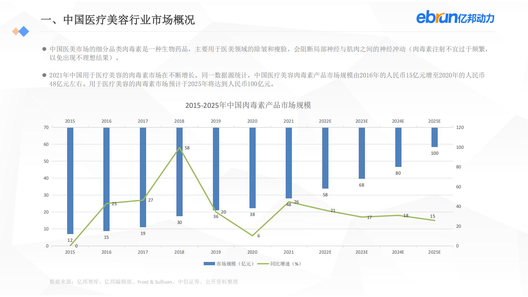 中国新生活方式：共9大行业，17个大品类，洞悉2022市场新机会
