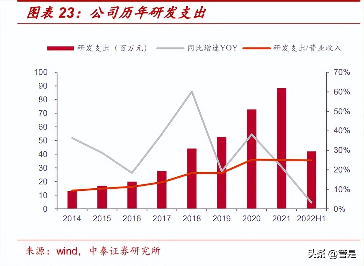 康斯特研究报告：压力温度检测龙头，SaaS+MEMS打造综合竞争力