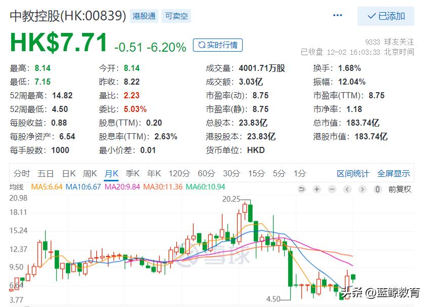 停止买买买后，“三本之王”中教控股过得好吗？