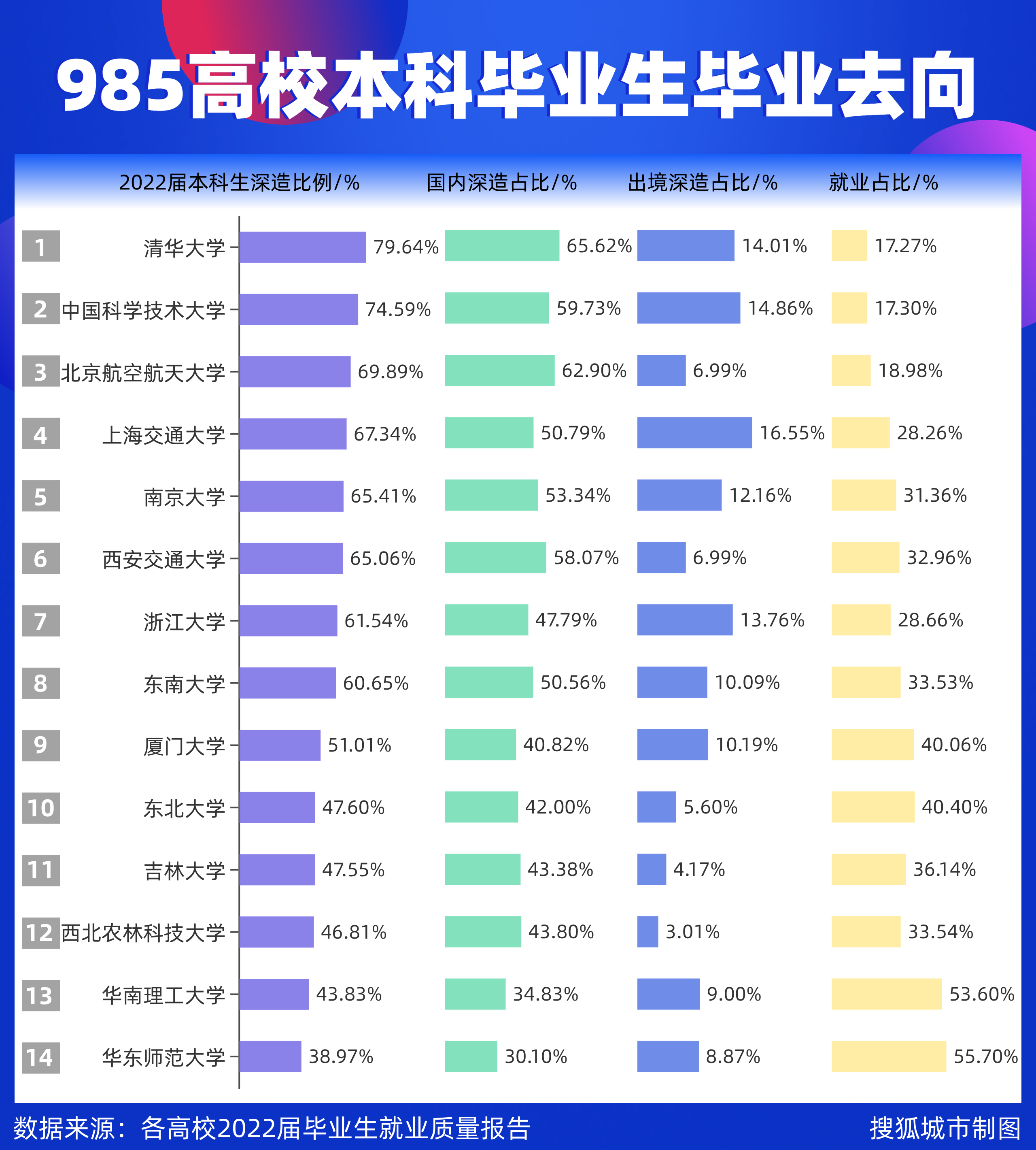 顶级985那些毕业生都去了哪,985名校毕业生涌入基层