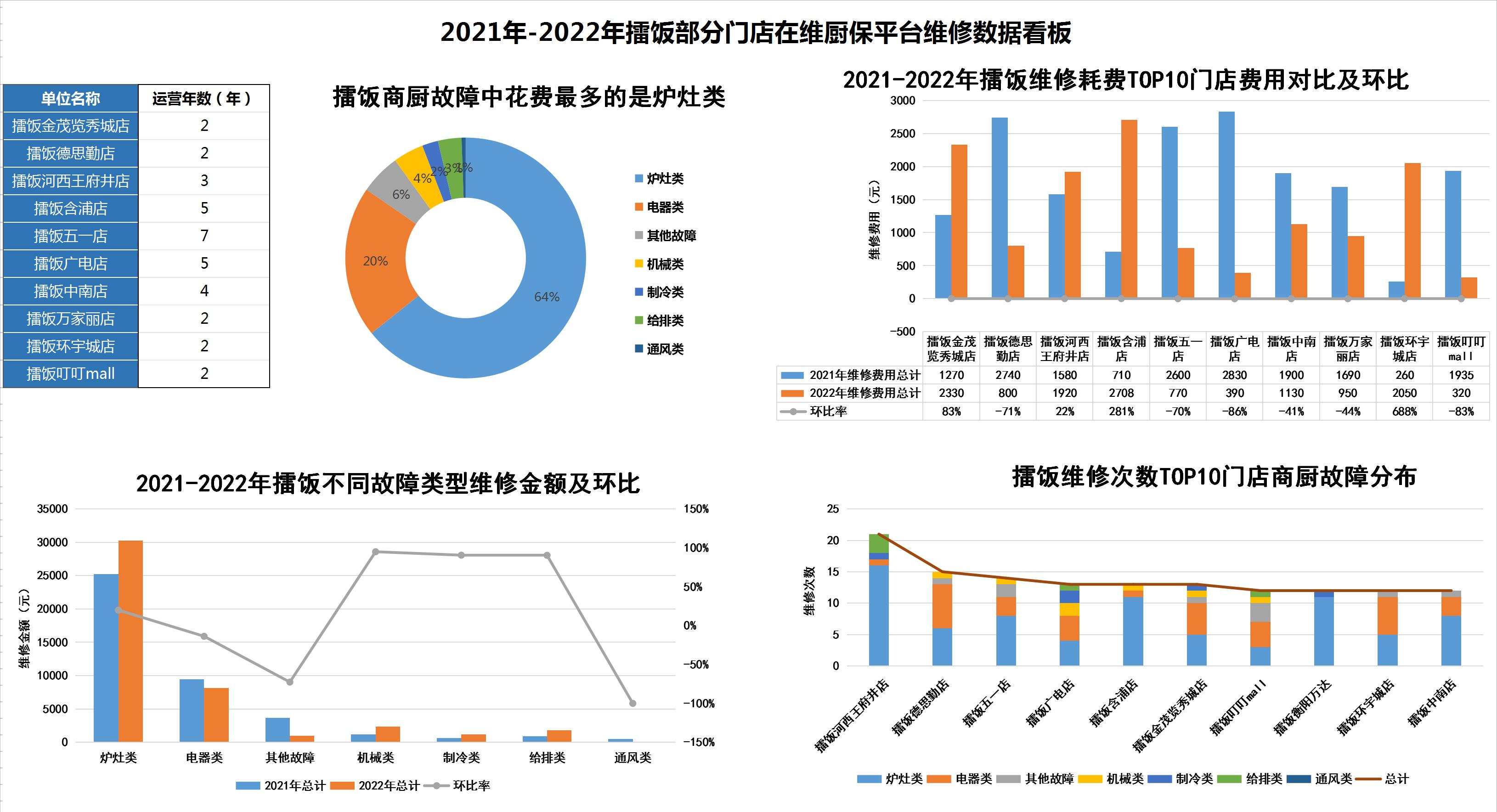 维厨保武汉,维厨保武汉运营中心