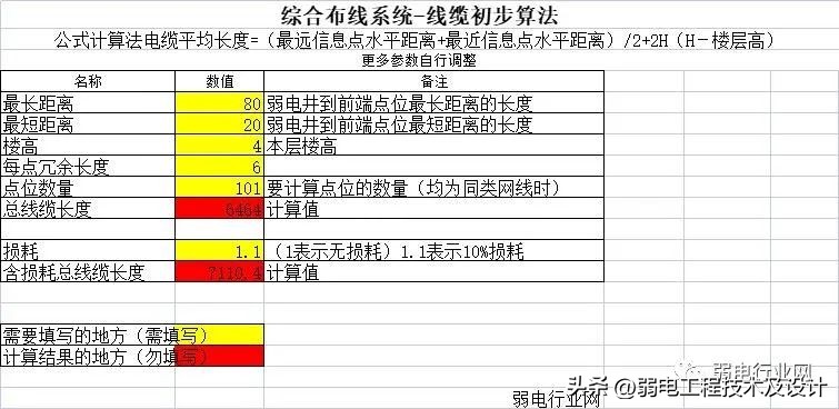 综合布线的价格受什么影响,综合布线网线损耗率一般是多少