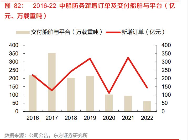 中国船舶业发展势头强劲未来可期,造船行业的现状和前景