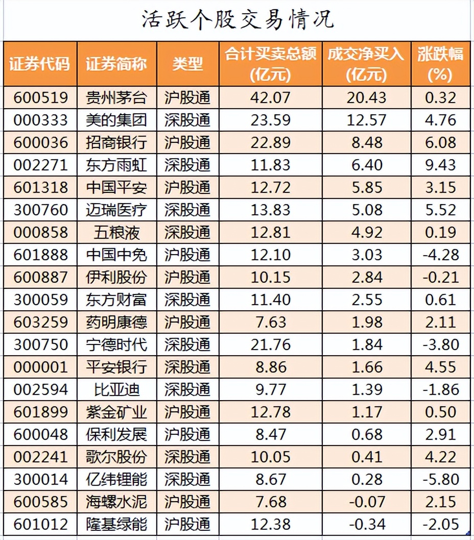 周二a股有哪些股票,周二a股会怎么样