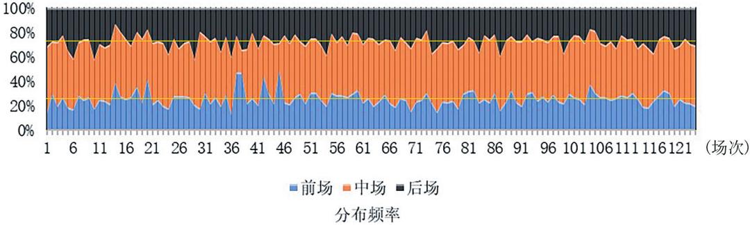 世界杯专业足球场看台,世界杯足球场平面图及尺寸