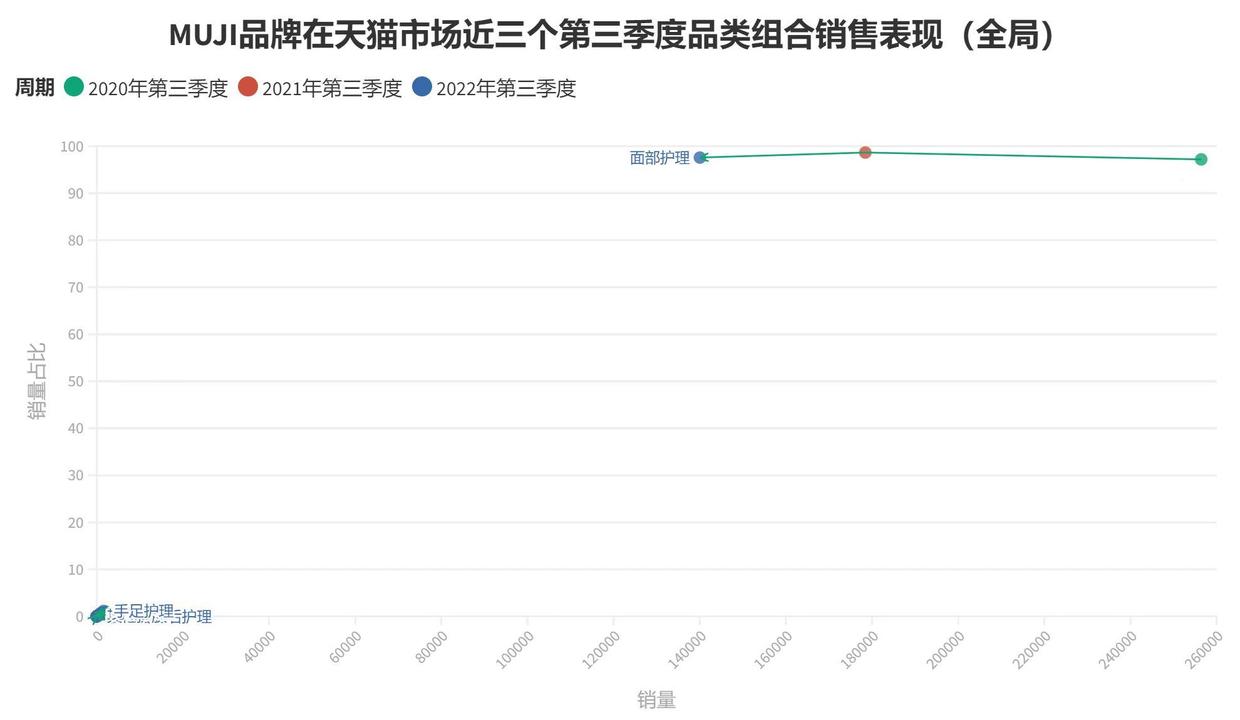 给MUJI一份诊断书，量化瞥见无印良品化妆水业务退潮一角|数里话