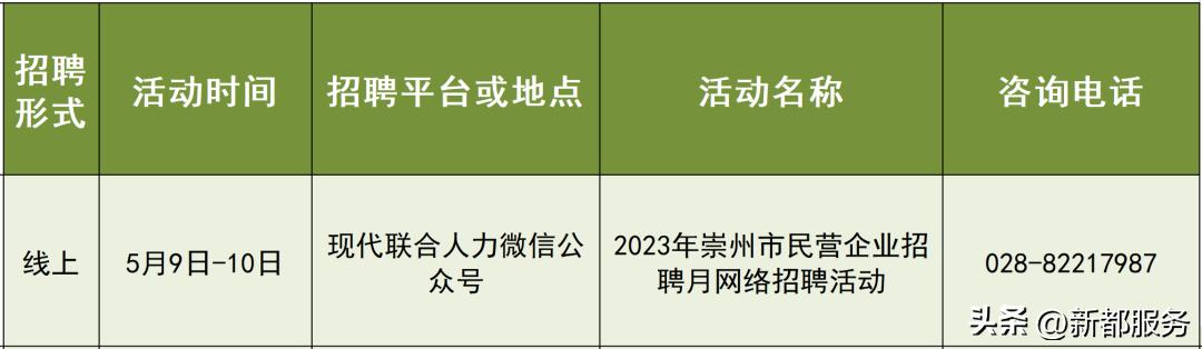 成都25场招聘会,成都7月份最新招聘信息