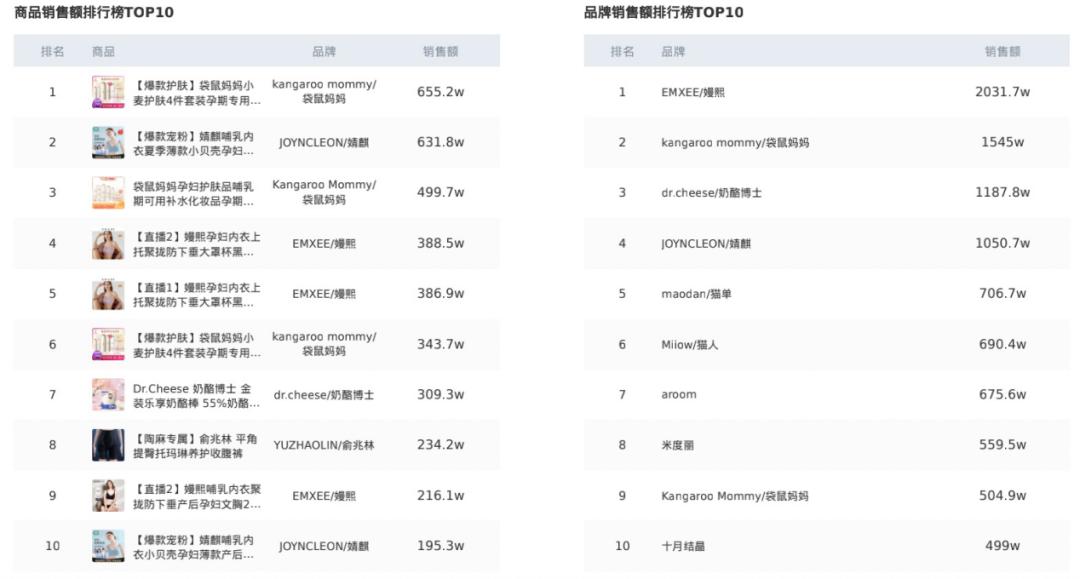 抖音母婴前十名爆款产品,母婴好物海龟爸爸防晒乳