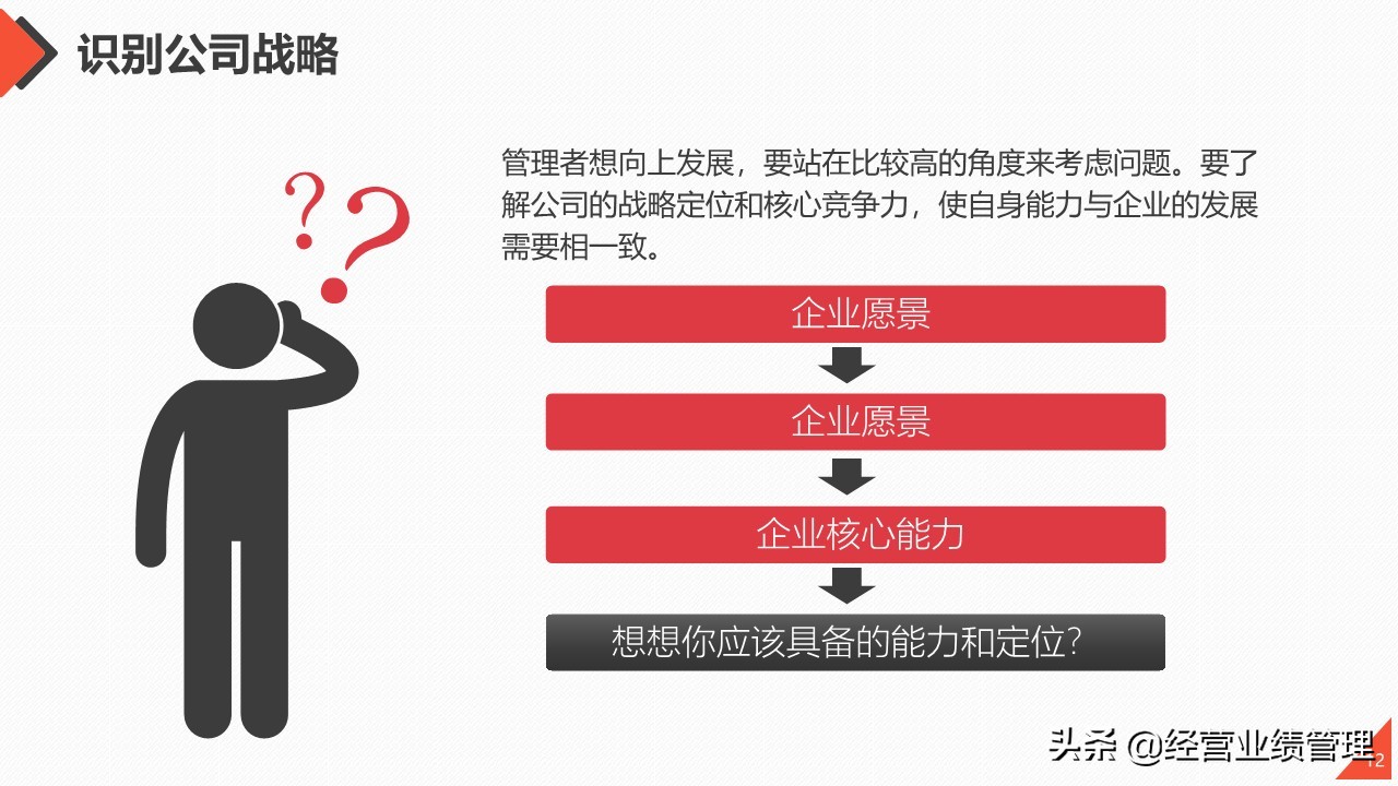 如何提升管理团队的能力ppt,员工管理与团队建设培训ppt