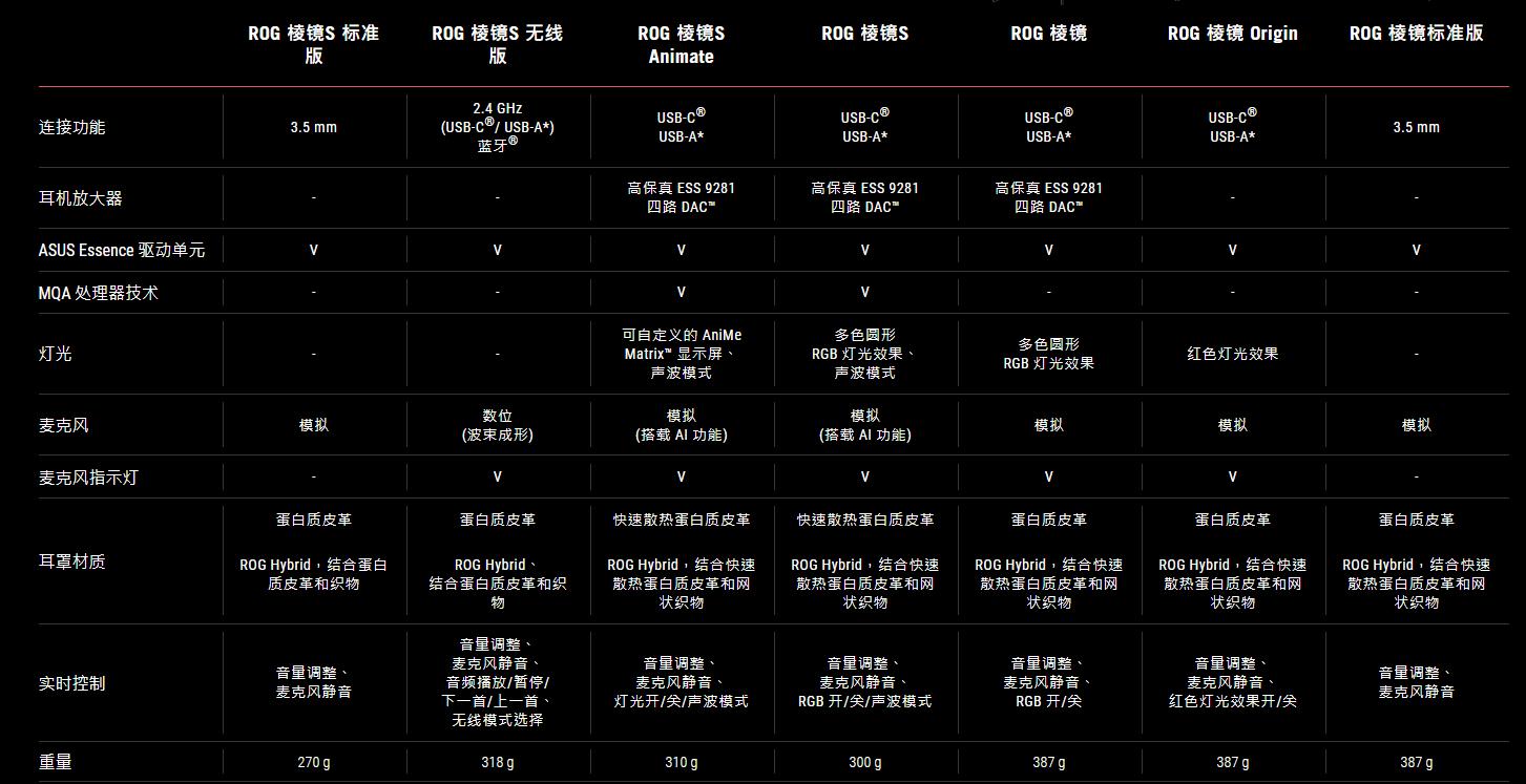 rog耳机棱镜,游戏耳机高颜值性价比