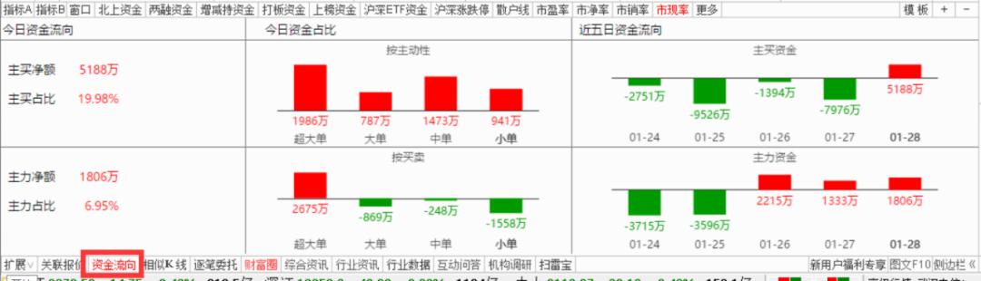 通达信的操作指南,通达信手机版股票操盘指南