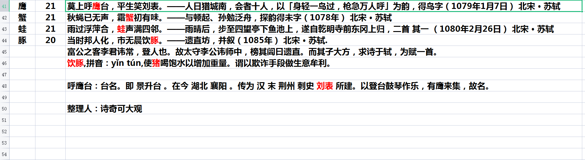 苏轼最喜欢的动物,苏轼一生最经典的20首次