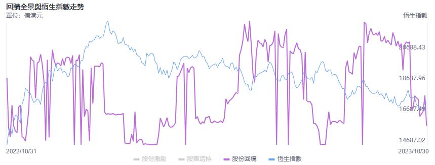 港股可以减持么,港交所港股回购规则