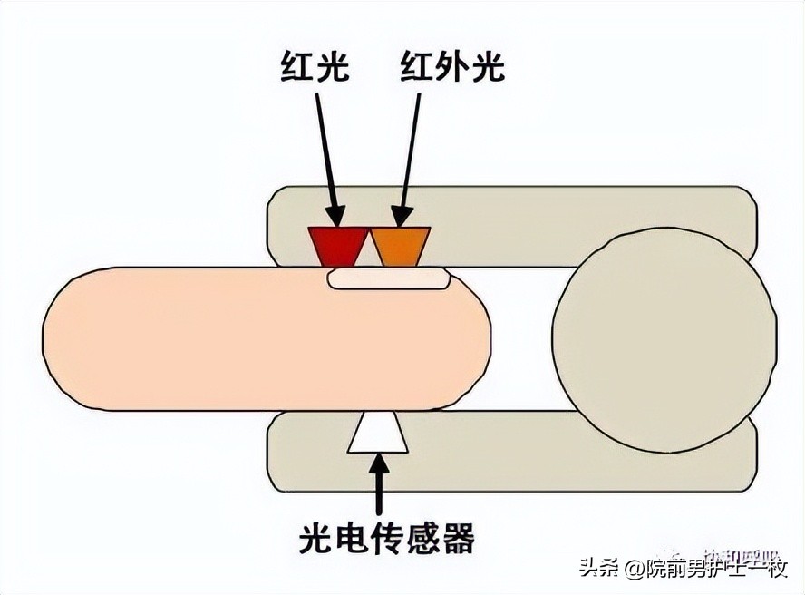 新冠导致血氧饱和度低多久恢复,感染新冠德尔塔血氧饱和度是多少