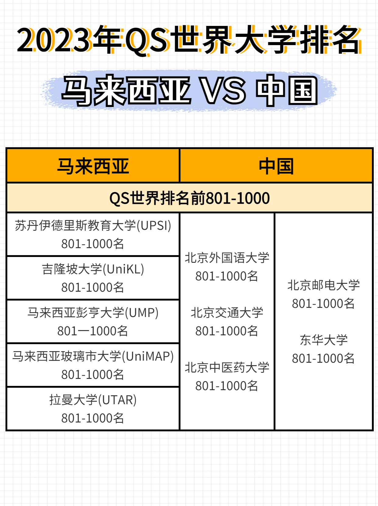 马来西亚2024qs世界大学排名,2023qs马来西亚大学全球排名