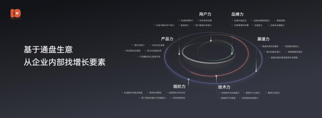 演讲全文流出：有赞十周年闭门会上说了些啥？