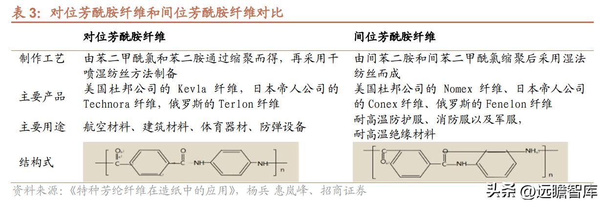 邳州荣晟环保纸及芳纶新材料,荣晟环保芳纶纸地址