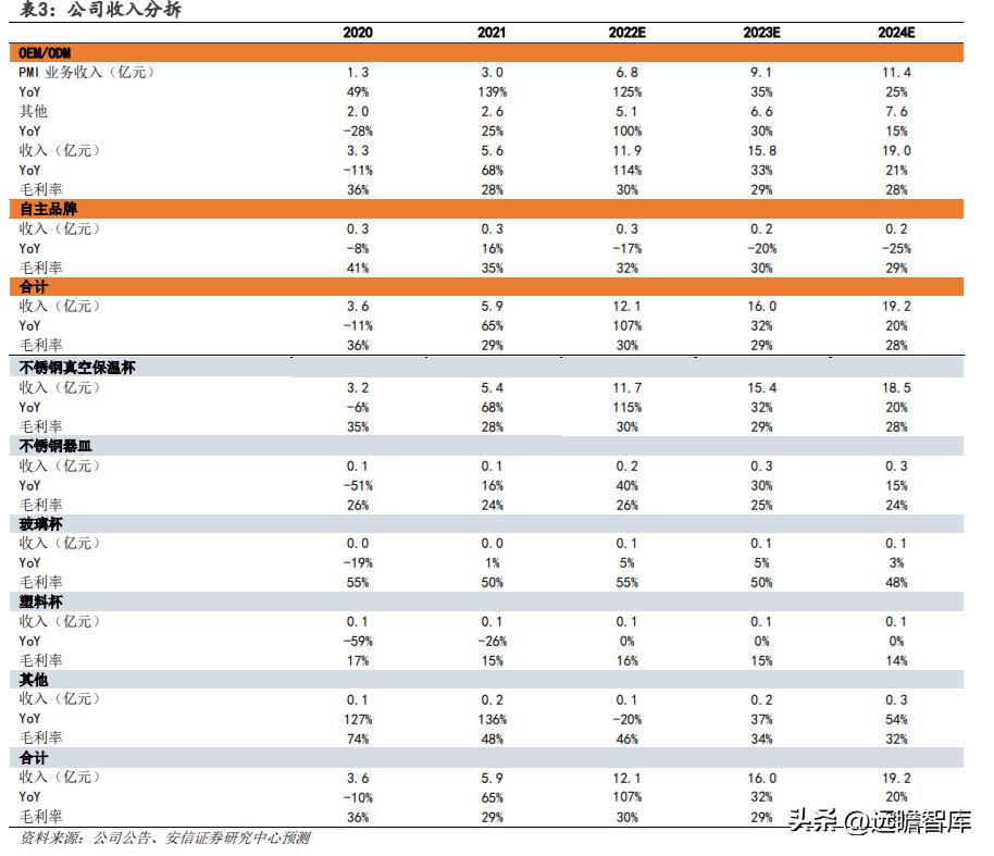 嘉益股份生产的保温杯自主品牌,嘉益股份生产的保温杯什么牌子