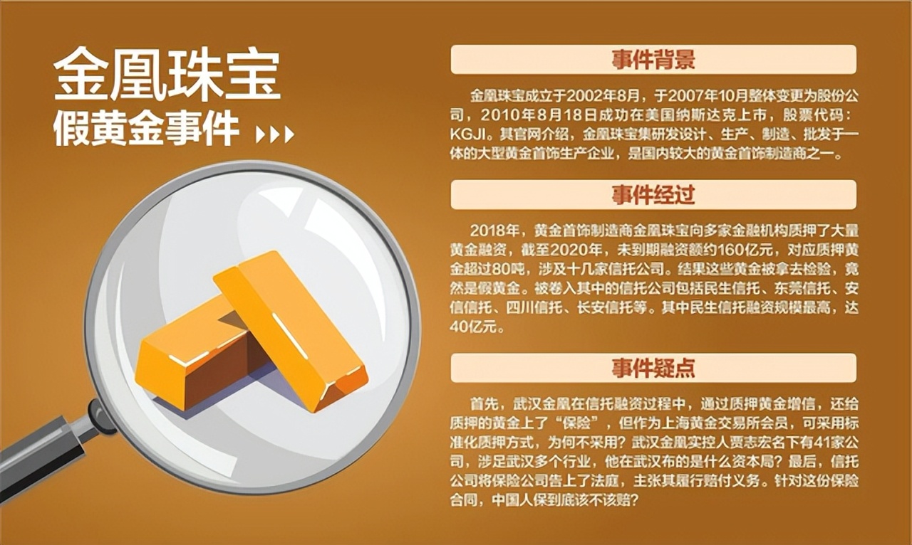 金凰珠宝融资约160亿质押黄金,金凰珠宝80吨黄金