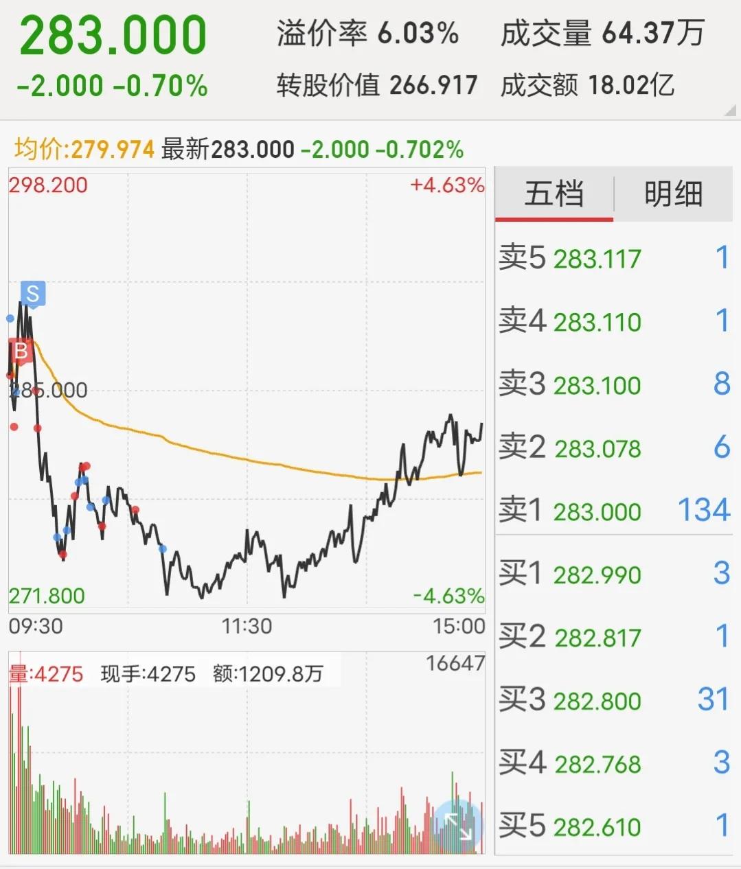 专注一只股票高抛低吸好不好,可转债爆雷危机