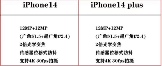 买苹果14还是13pro,苹果14和pro区别