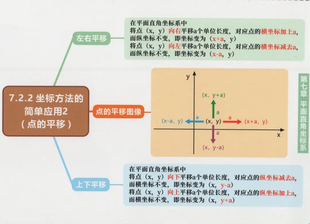 七年级上册初一数学教材全解,初一数学章节知识导图