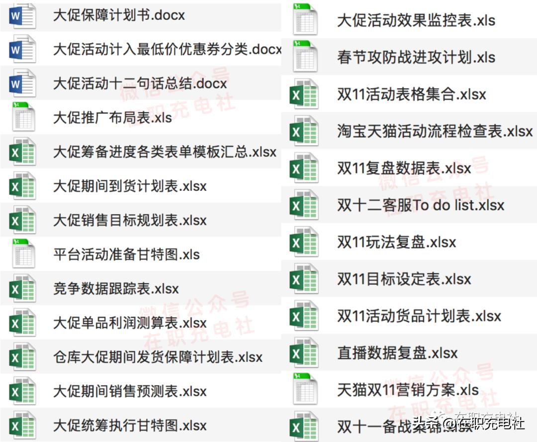 电商运营打造爆款,电商爆款表格关键词