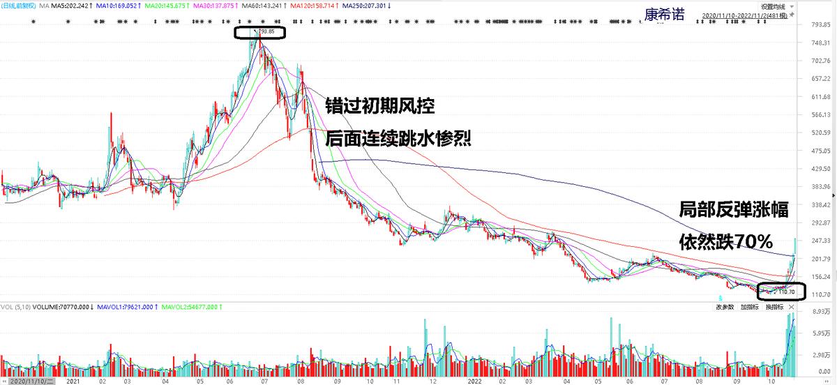 随时随地保护你的交易，做一个有“智”的股民