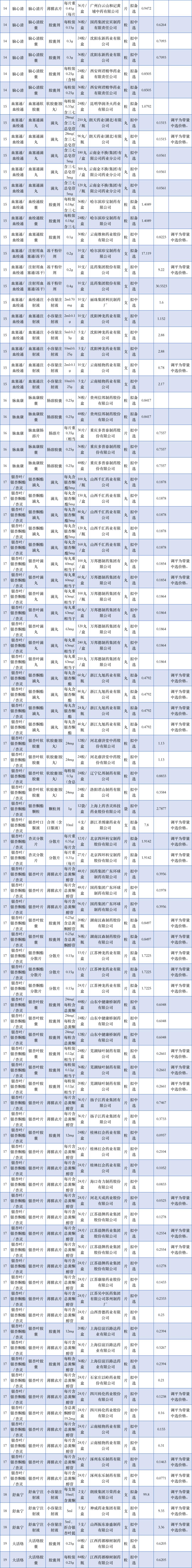 最新!67个中成药集采将开标:百令、血塞通、银杏叶...