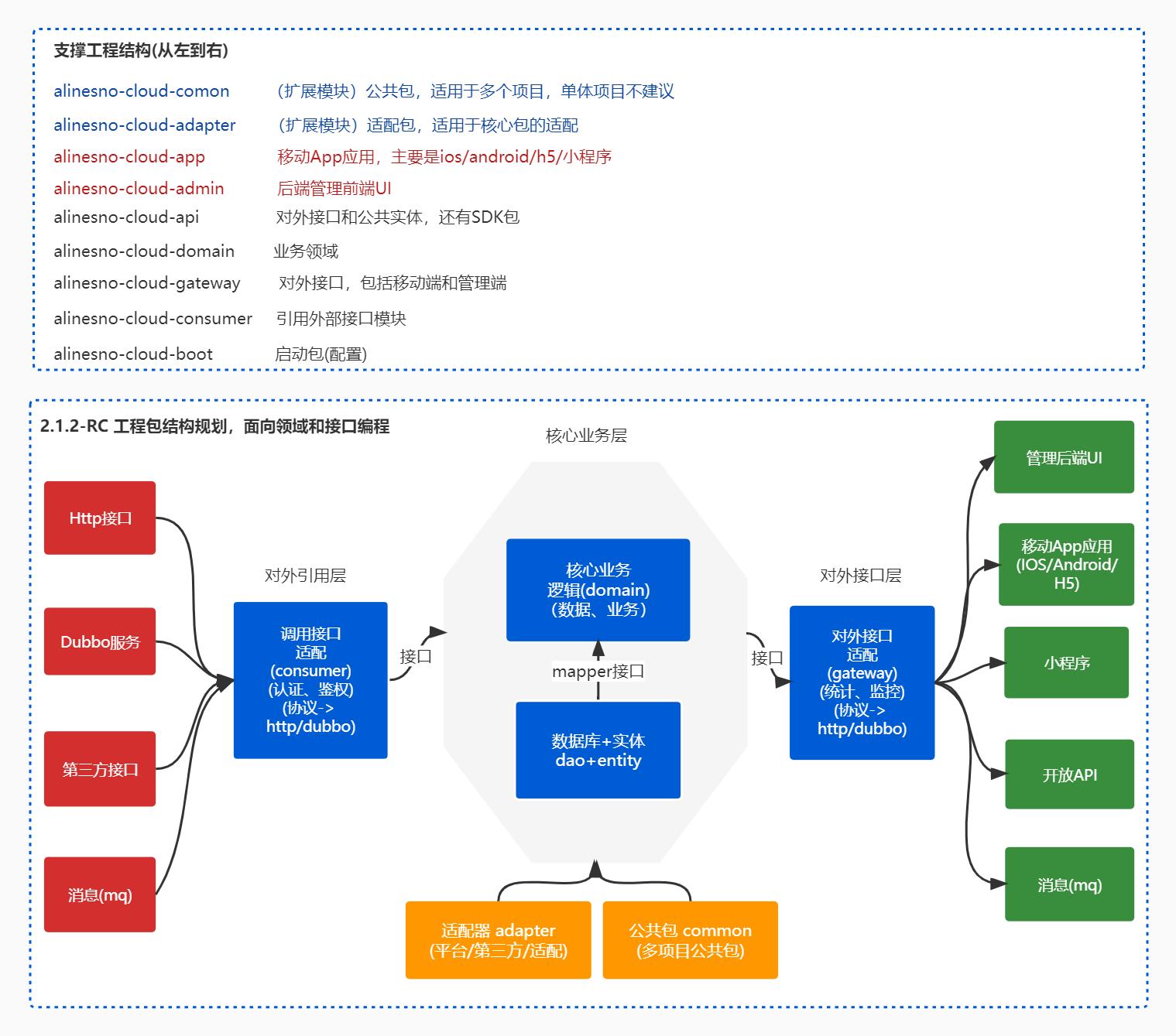 我在微型团队管理数字中台产品的一些实践