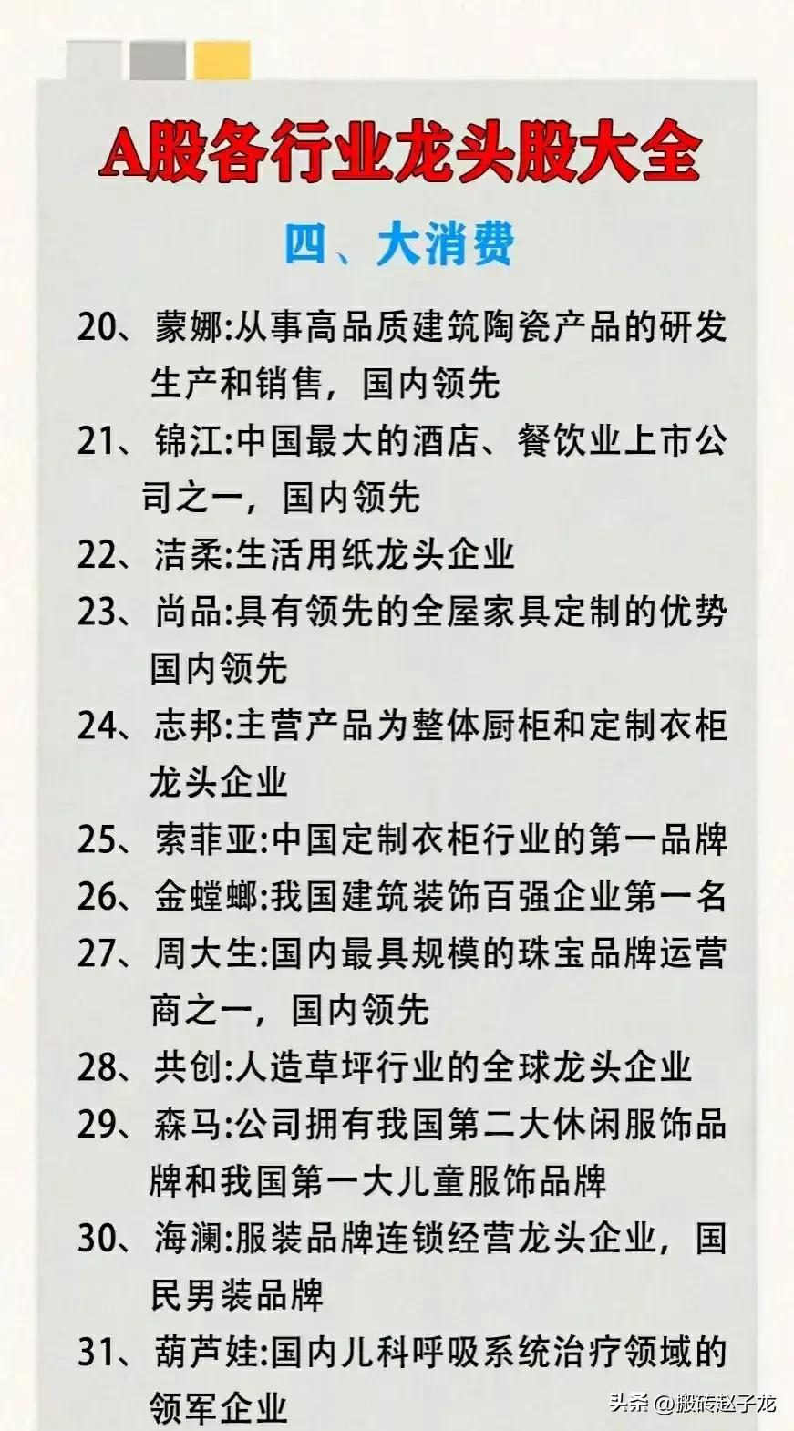 2024最新各行业龙头股一览表,2023年十大最具潜力龙头低价股