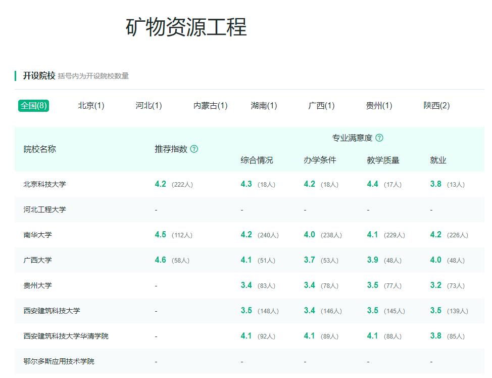 矿业类专业是什么,矿业类对应的职业