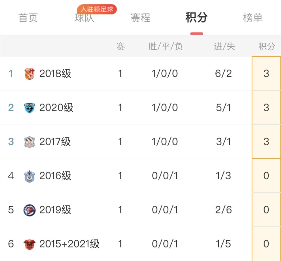 今年的成都热得发慌，夏天里的蒙爸足球，爱得发狂