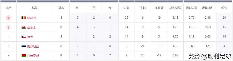 2022卡塔尔世界杯赛程高清图表格,2022卡塔尔世界杯赛程表前16名