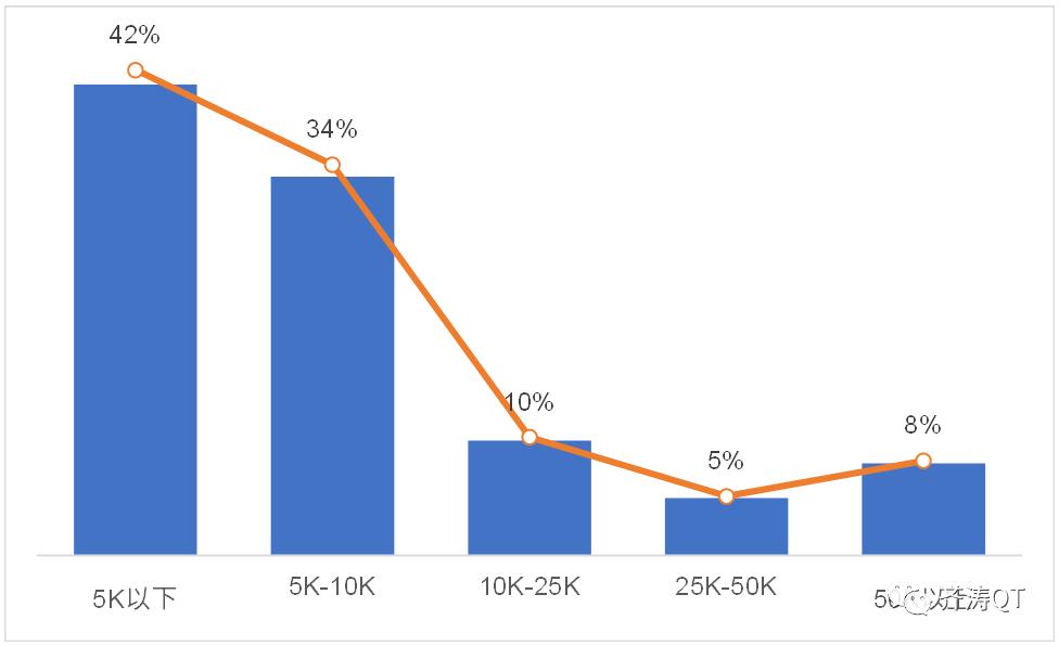 薪酬数据分析用什么工具,员工薪酬数据分析表模板